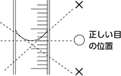 目盛の見方