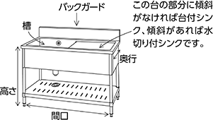 この台の部分に傾斜がなければ台付シンク、傾斜があれば水切り付シンクです。