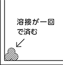 トリプル棒時