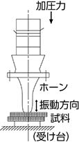 超音波溶着機 拡大図