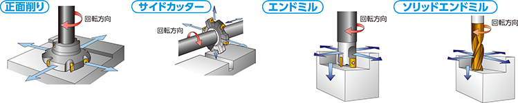 フライス加工（正面削り）