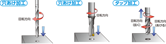 穴あけ加工（ドリリング）