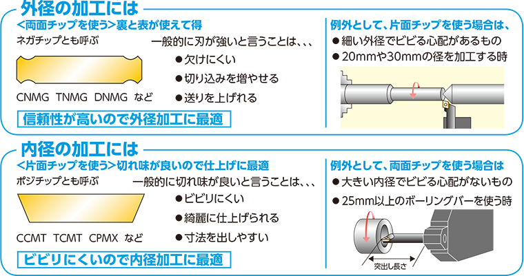 チップ選びのポイント