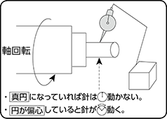 テストインジケータ（てこ式ダイヤルゲージ） 特長2