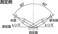 測定例