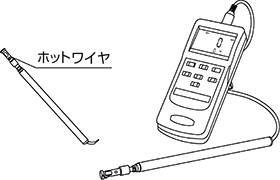 風速計[熱線式（ホットワイヤ式）]