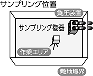 ストレートエッジ