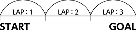 ラップ（LAP）タイム