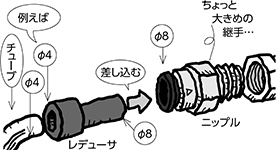 レデューサ 使用例