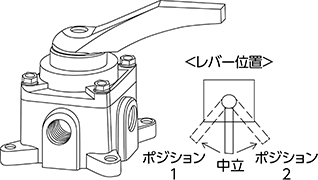 手動切替弁(ハンドバルブ)