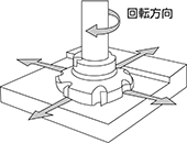 正面削り