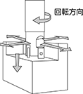 エンドミル