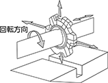 サイドカッター