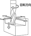 ソリッドエンドミル