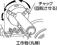使用手順1