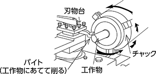 使用手順2