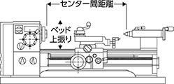 センター間距離、ベッド上振りの寸法（mm）