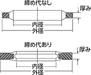 寸法図