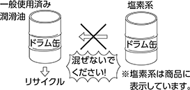 注意事項 一般使用済み潤滑油 塩素系