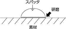 <スパッタ付着防止剤がない場合>
