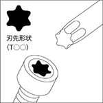トルクス<sup>®</sup>ねじ