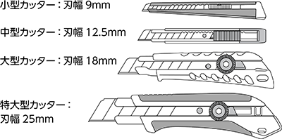 代表的なカッターの種別