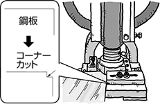 エキセンプレス(手廻プレス) 特長