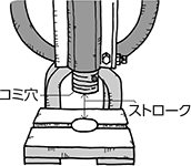 ① ストロークとコミ穴にあった金型を作製します。