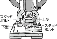 ② 上型をコミ穴にシャフトを挿入し、取り付けます。② 上型をコミ穴にシャフトを挿入し、取り付けます。