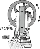 ④ ハンドルを廻して、上型を上下させて、ワークのコーナーをカットします。