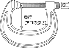 シャコ万力(C型)
