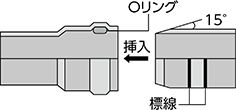 ②RR継手（ゴム輪式）