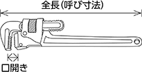 パイプレンチの呼び寸法 全長（呼び寸法） 口開き
