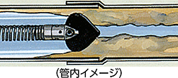 ブレードタイプ