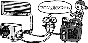 フロン回収システム