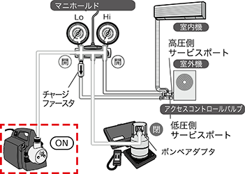 真空ポンプ 特長