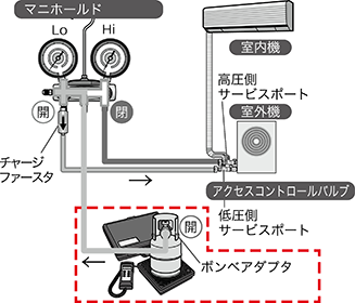 自動チャージングスケール 特長
