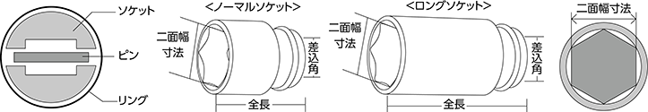 インパクトレンチ用のソケット ＜ノーマルソケット＞ ＜ロングソケット＞