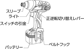 シャーシリーマー 全体図