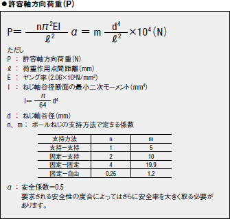 ●許容軸方向荷重(P)