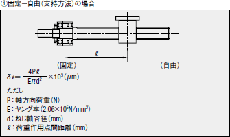 ①固定-自由(支持方法)の場合