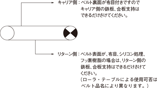 図