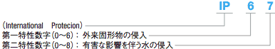 位置決めスイッチのIPコードについて