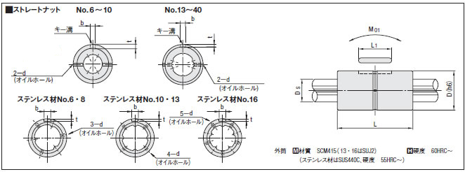 ボールスプライン用付属ナット ストレートナットNO.4~10