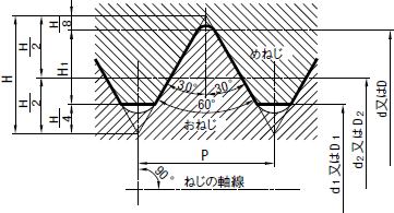 メートル細目ねじ 図