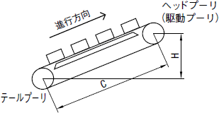【手順1】有効張力（Te）を計算する