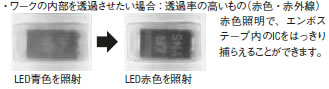 ワークの内部を透過させたい場合:透過率の高いもの(赤色・赤外線)