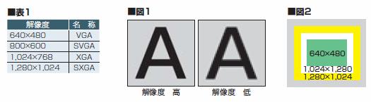 解像度 表1 図1 図2