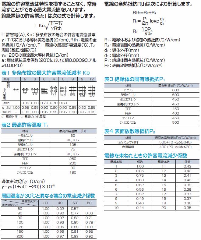 電線の許容電流