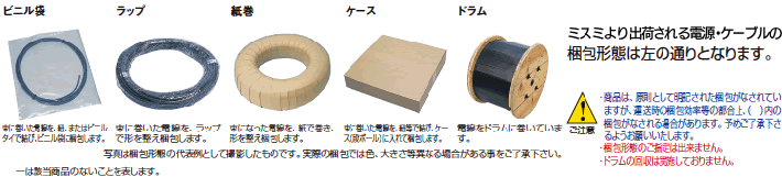 梱包形態